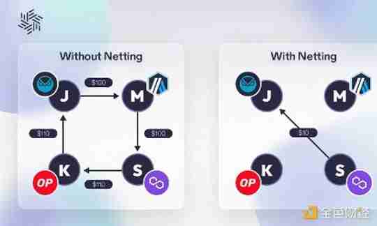 Pantera 合伙人：读懂跨链意图清算层Everclear